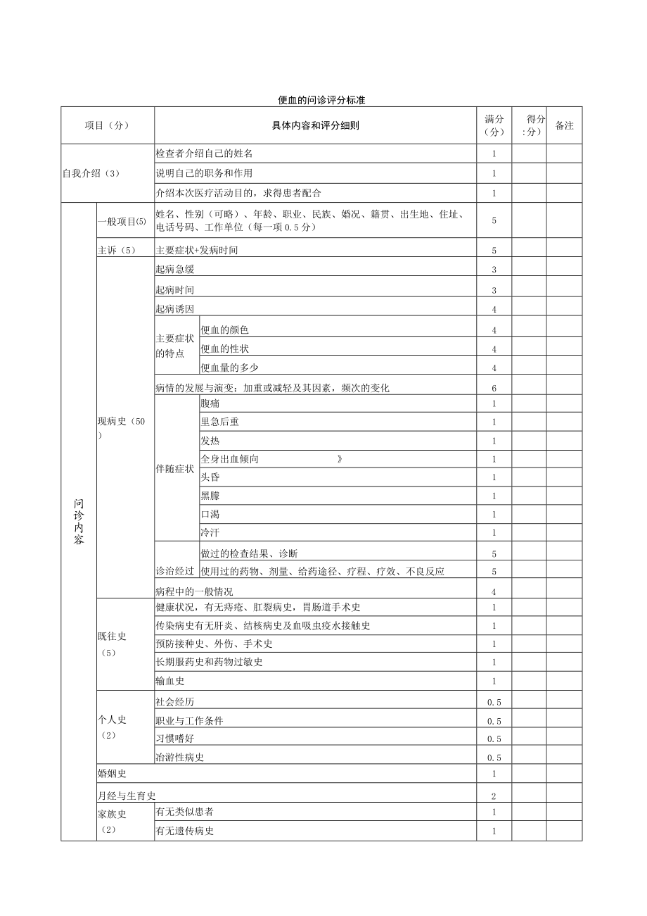 内科医师规范化培训临床问诊检查操作-便血的问诊评分标准.docx_第1页