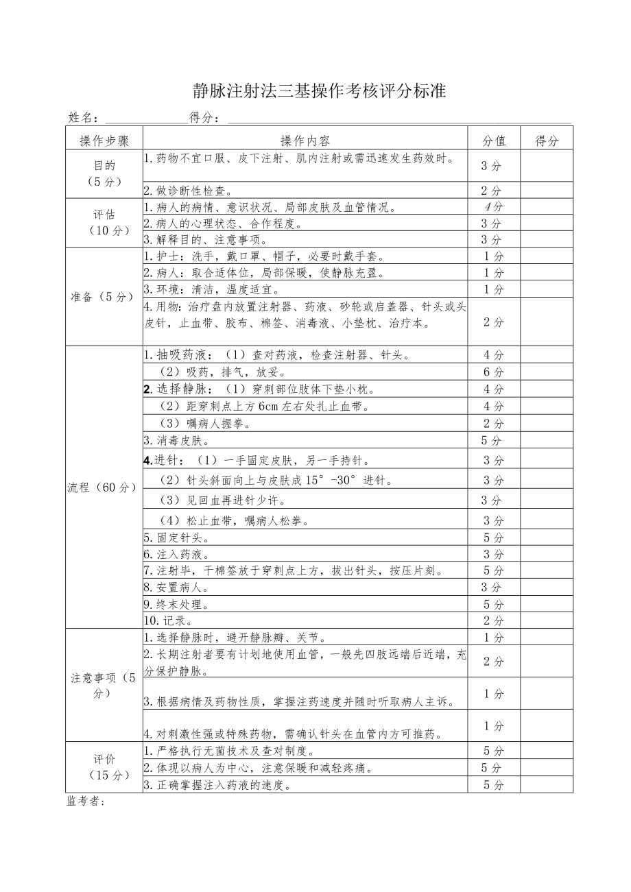 静脉注射法三基操作考核评分标准.docx_第1页