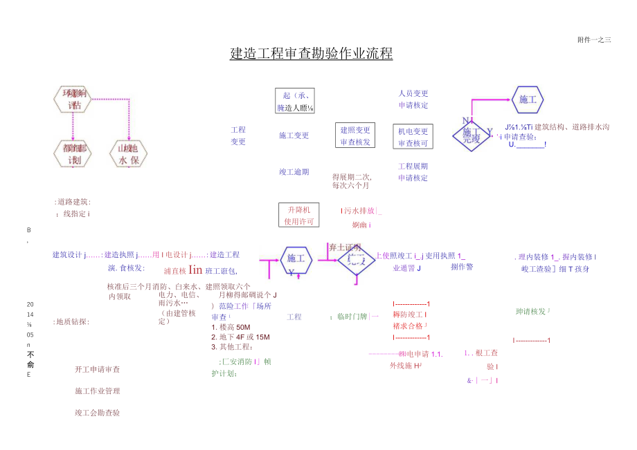 室内装修管理作业流程图汇编.docx_第3页