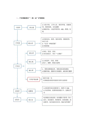 妇科子宫颈癌“一病一品”.docx