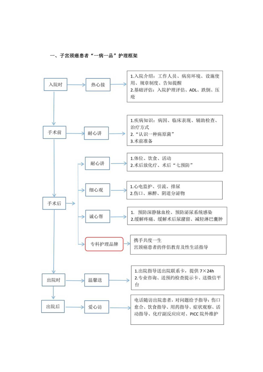 妇科子宫颈癌“一病一品”.docx_第1页