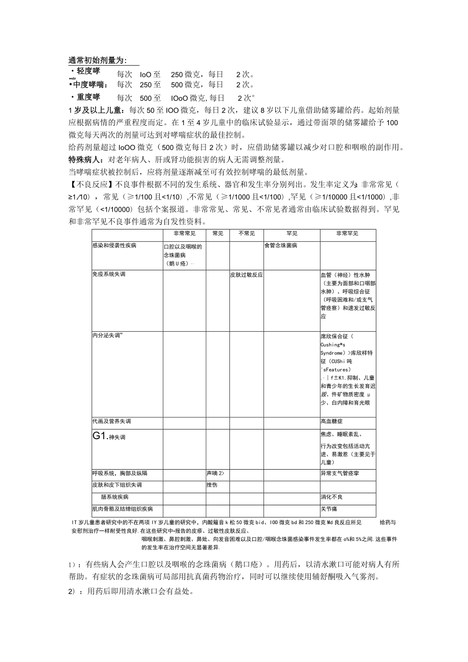 丙酸氟替卡松吸入气雾剂（辅舒酮）中文说明书.docx_第2页