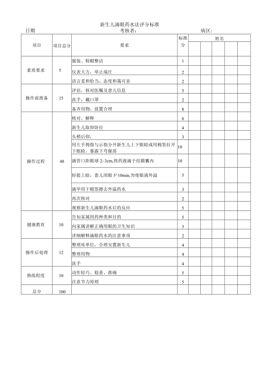 妇婴医院护理技术操作新生儿滴眼药水法操作流程图与考核评分标准.docx_第3页