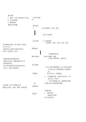 妇婴医院护理技术操作新生儿暖箱操作操作流程图与考核评分标准.docx