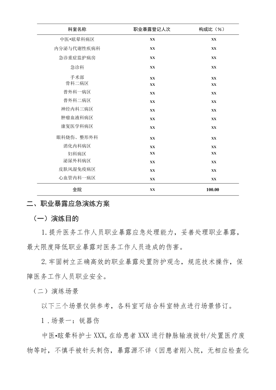 职业暴露应急演练脚本.docx_第2页