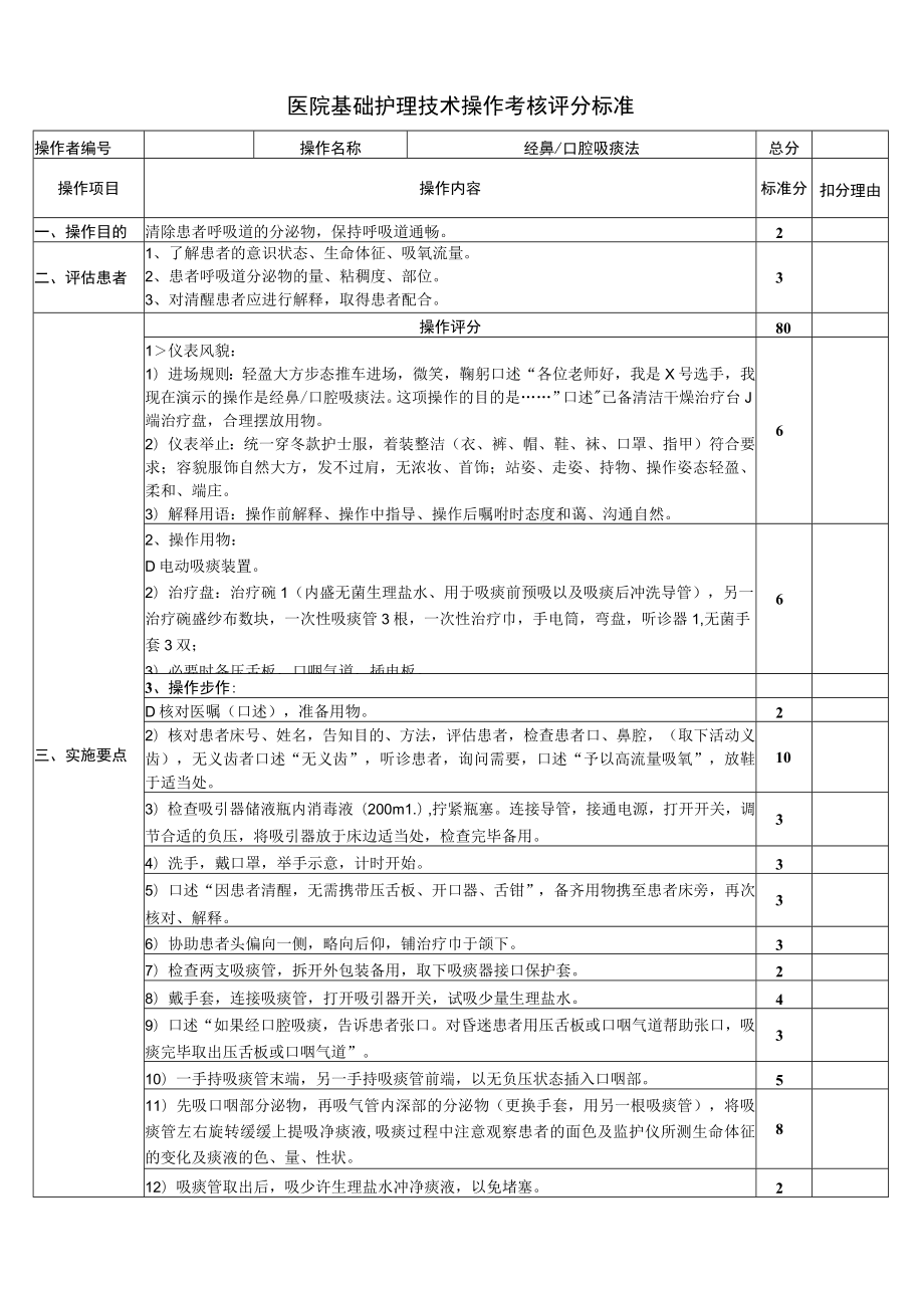 吸痰基础护理技术操作考核评分标准.docx_第1页