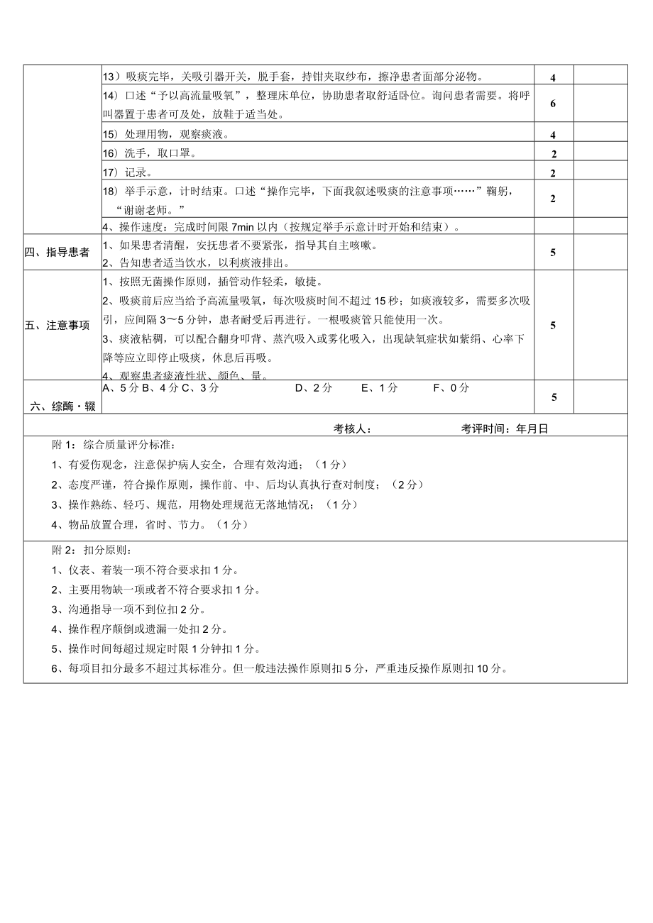 吸痰基础护理技术操作考核评分标准.docx_第2页