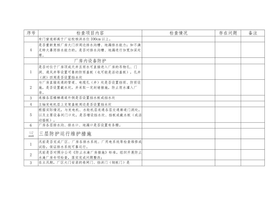 中小水电站三层防护措施落实情况检查表.docx_第3页