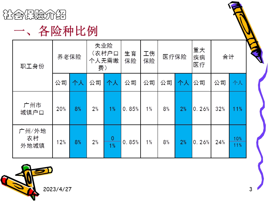 社保公积金介绍.pptx_第3页