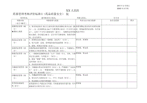 药事管理考核评价标准.docx