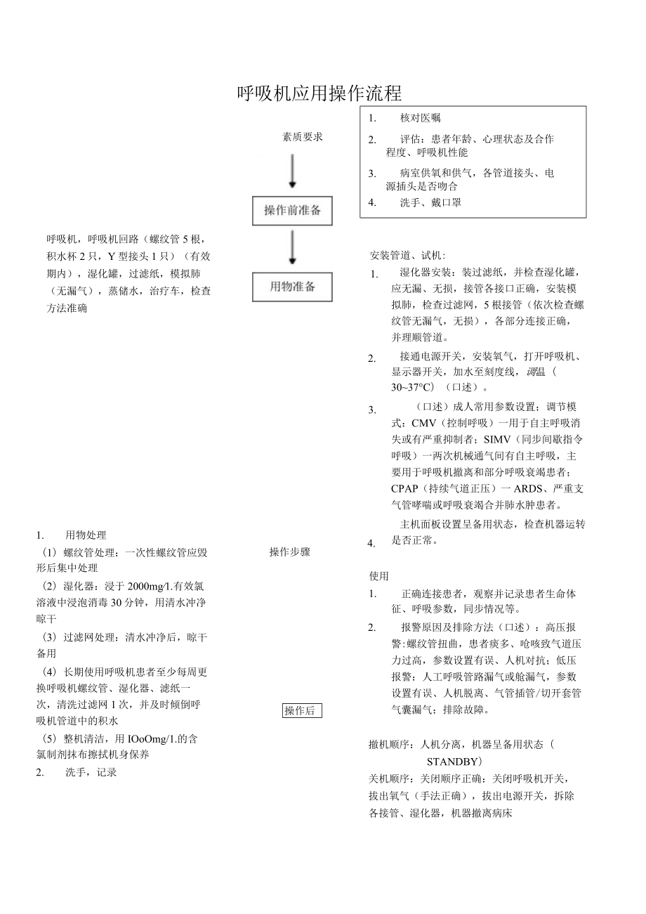 妇幼保健院呼吸机应用操作考核评分标准.docx_第2页