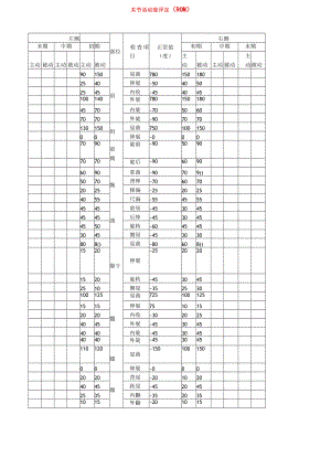 康复医学科关节活动度评定表（ROM）.docx