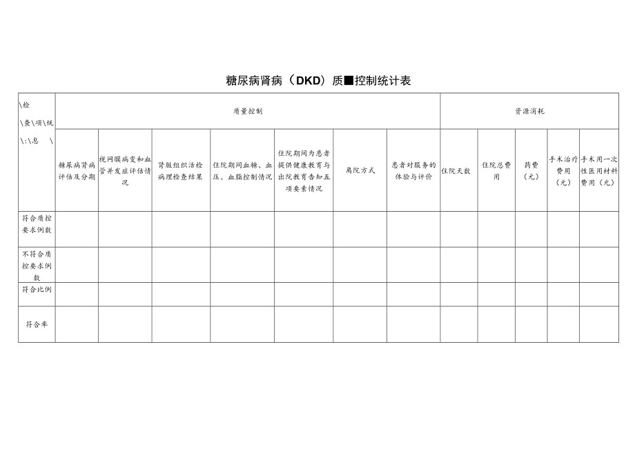 肾病科糖尿病肾病（DKD）与终末期肾病血液透析（ESRD-HD）单病种质量控制统计表.docx_第1页