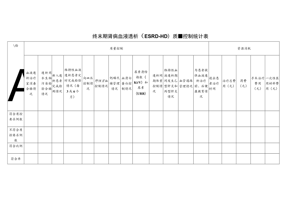 肾病科糖尿病肾病（DKD）与终末期肾病血液透析（ESRD-HD）单病种质量控制统计表.docx_第2页