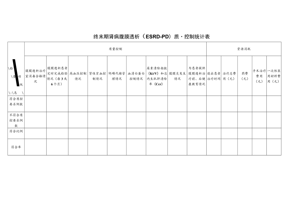 肾病科糖尿病肾病（DKD）与终末期肾病血液透析（ESRD-HD）单病种质量控制统计表.docx_第3页