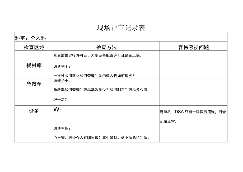 等级医院评审医疗组专家现场评审介入科记录表.docx_第1页