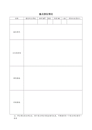 重点部位情况表.docx