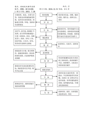 中医护理技术操作刮痧技术操作流程与考核评分标准.docx