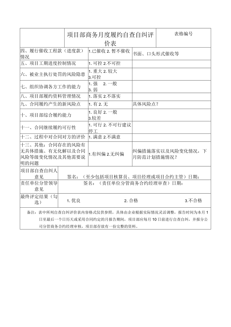 项目部商务月度履约自查自纠评价表.docx_第3页