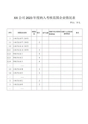 2023年度纳入考核范围企业情况表.docx