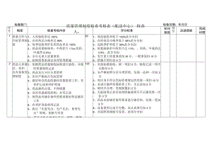 质量管理制度检查考核表(配送中心).docx