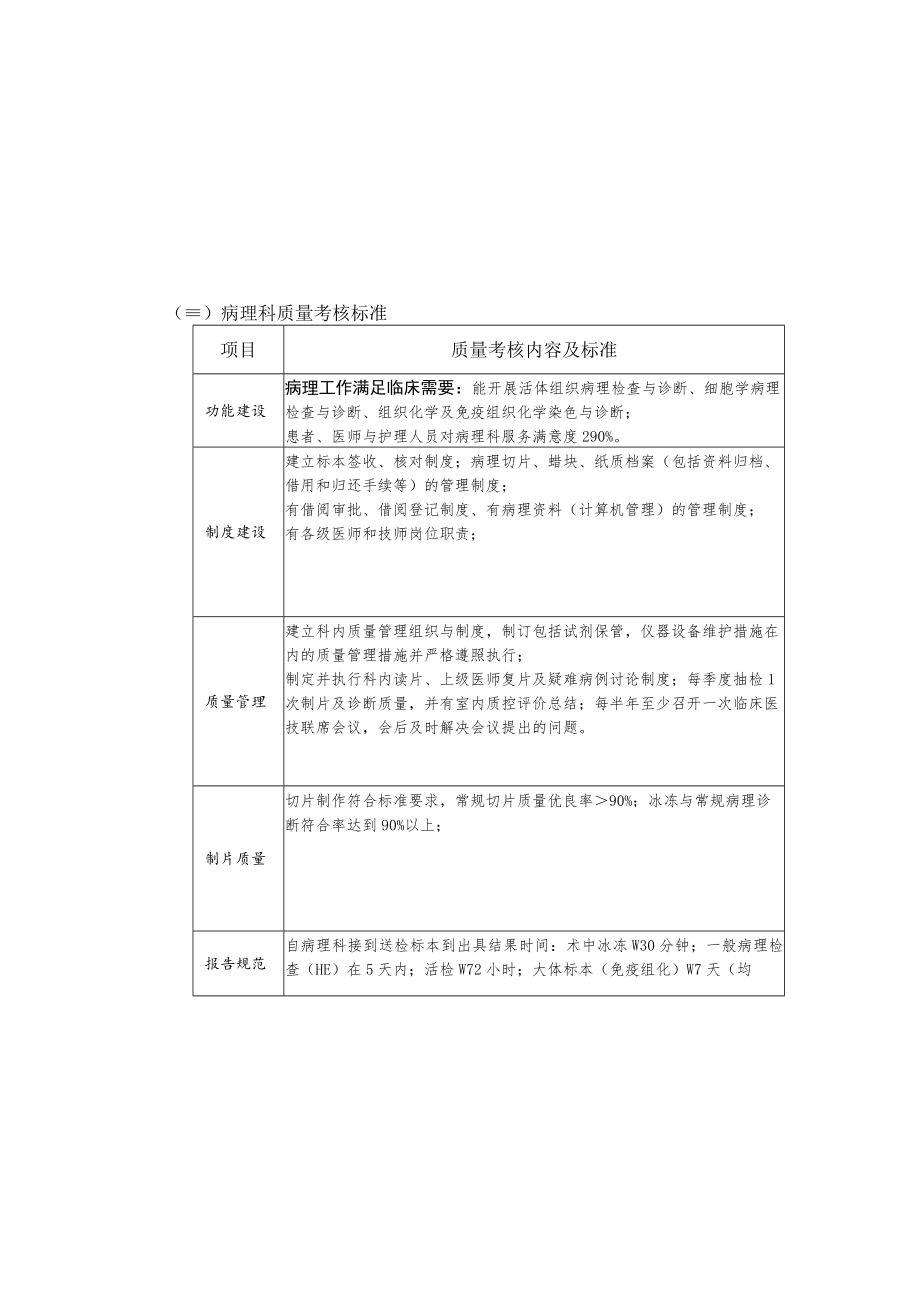 医疗质量管理与持续改进相关目标及质量考核标准（病理科）.docx_第3页