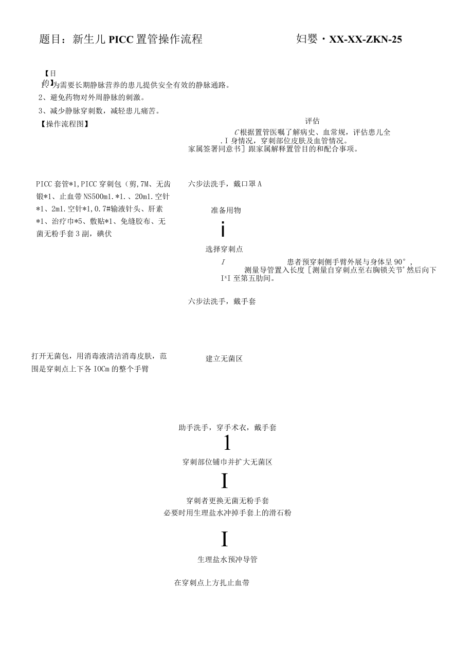 妇婴医院护理技术操作新生儿 PICC 置管操作流程操作流程图与考核评分标准.docx_第1页