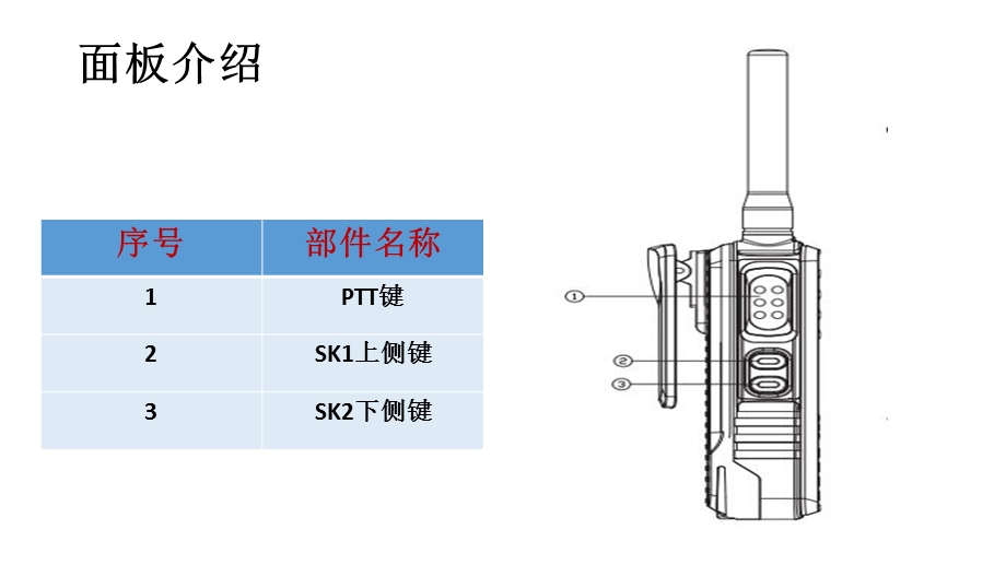 手持对讲机培训资料.pptx_第2页