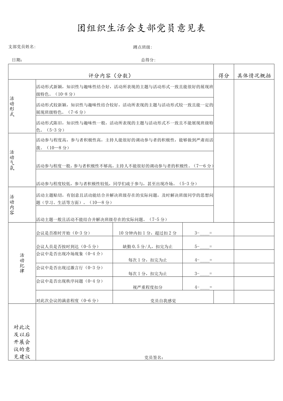 团组织生活会支部党员意见表（新）.docx_第1页