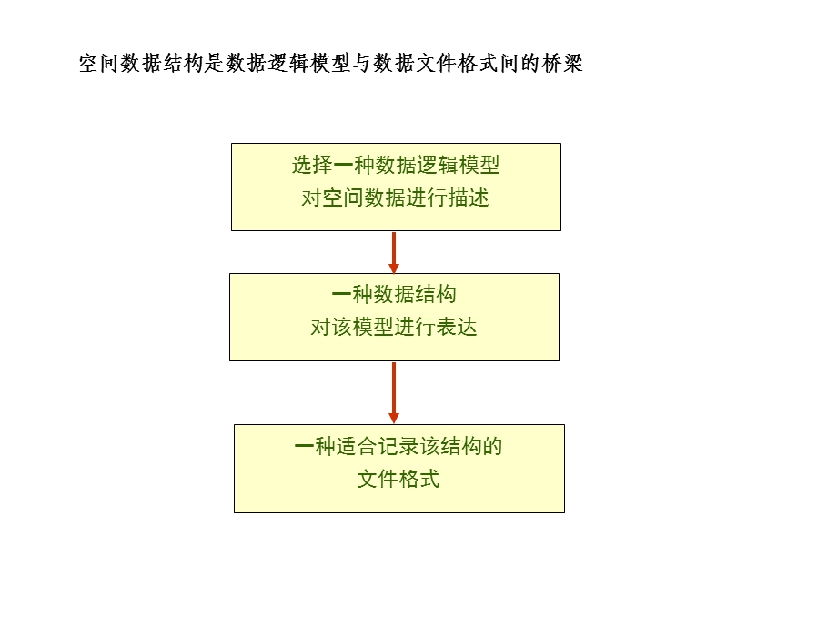 空间数据结构.pptx_第2页