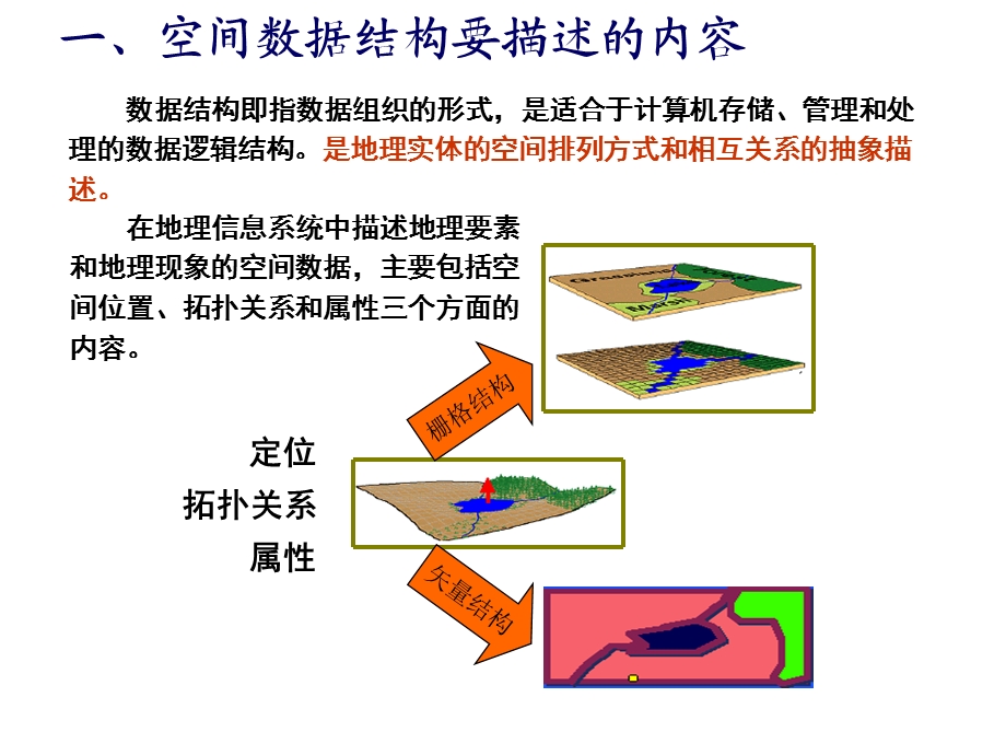 空间数据结构.pptx_第3页