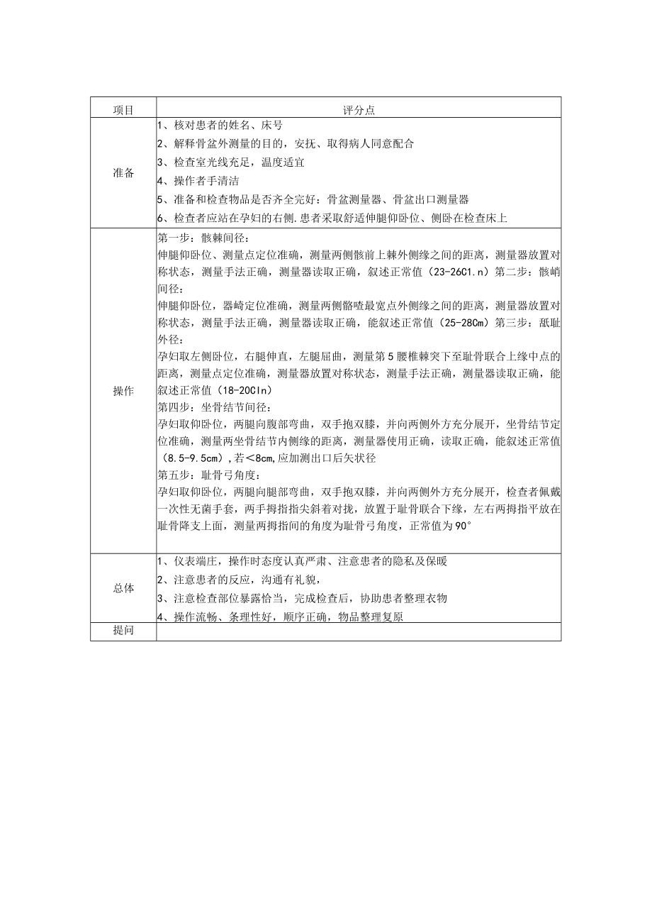 医科大学客观结构化临床考试妇产科学技能部分（培训版）.docx_第3页