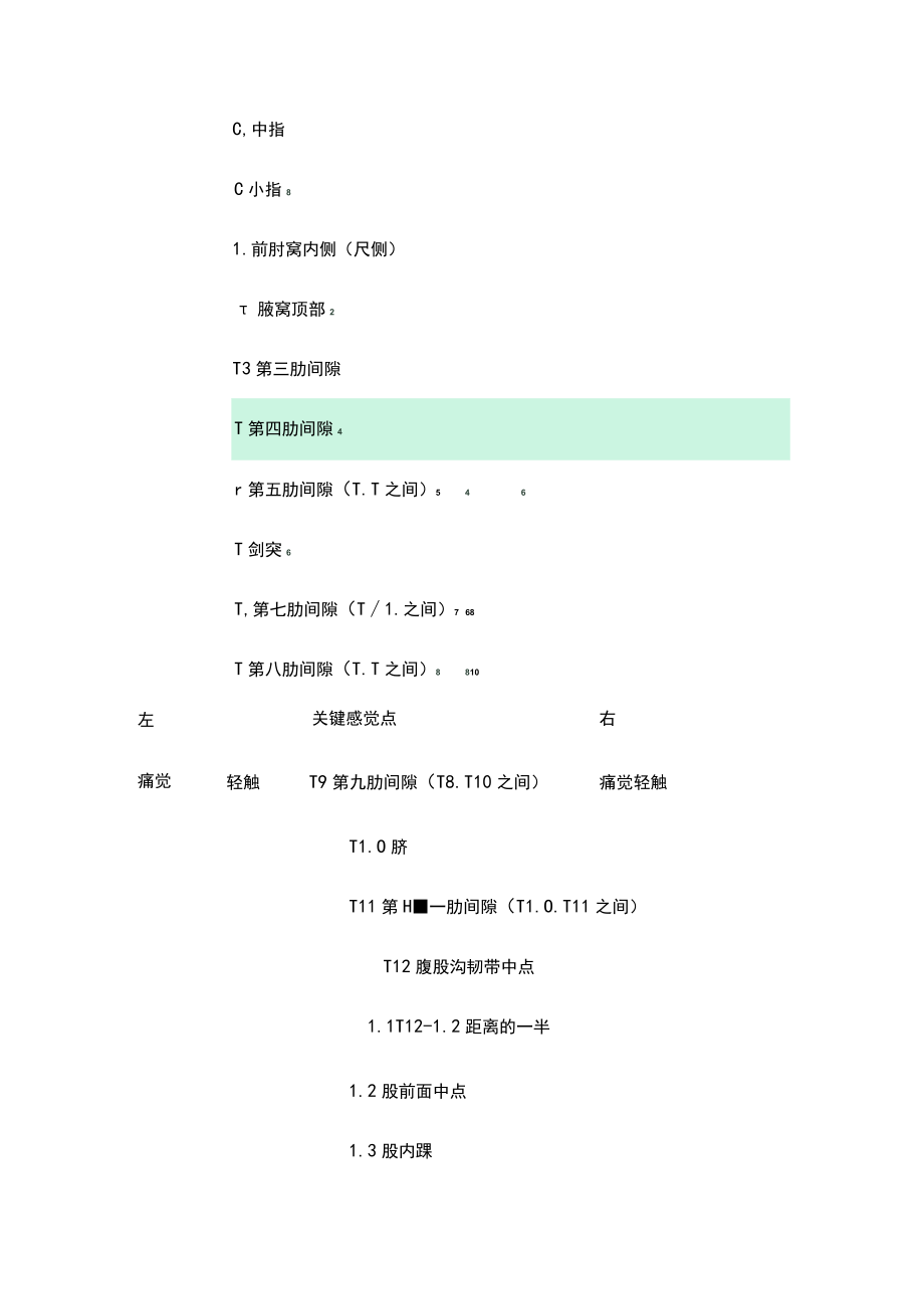 康复医学科脊髓损伤的评定表.docx_第2页