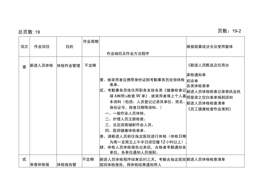 医院考勤事务员办事细则.docx_第3页