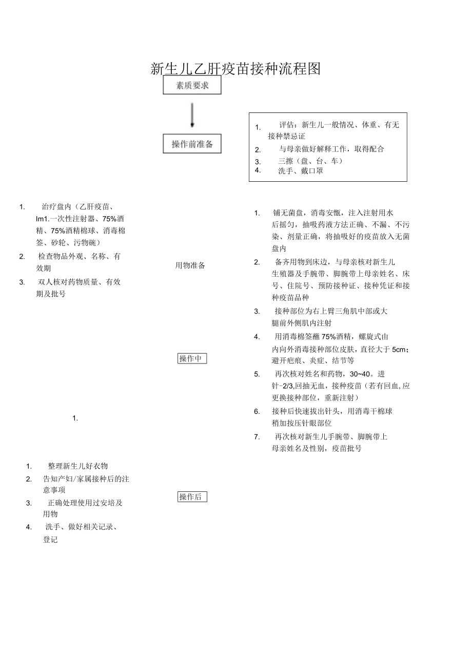 妇幼保健院新生儿乙肝疫苗接种操作考核评分标准.docx_第2页