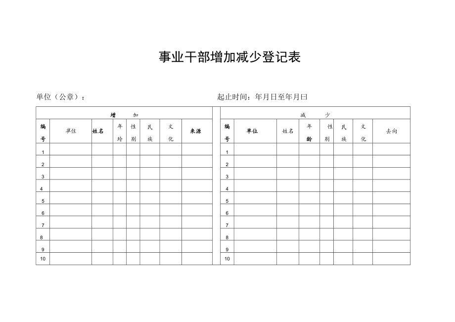 事业干部增加减少登记表.docx_第1页