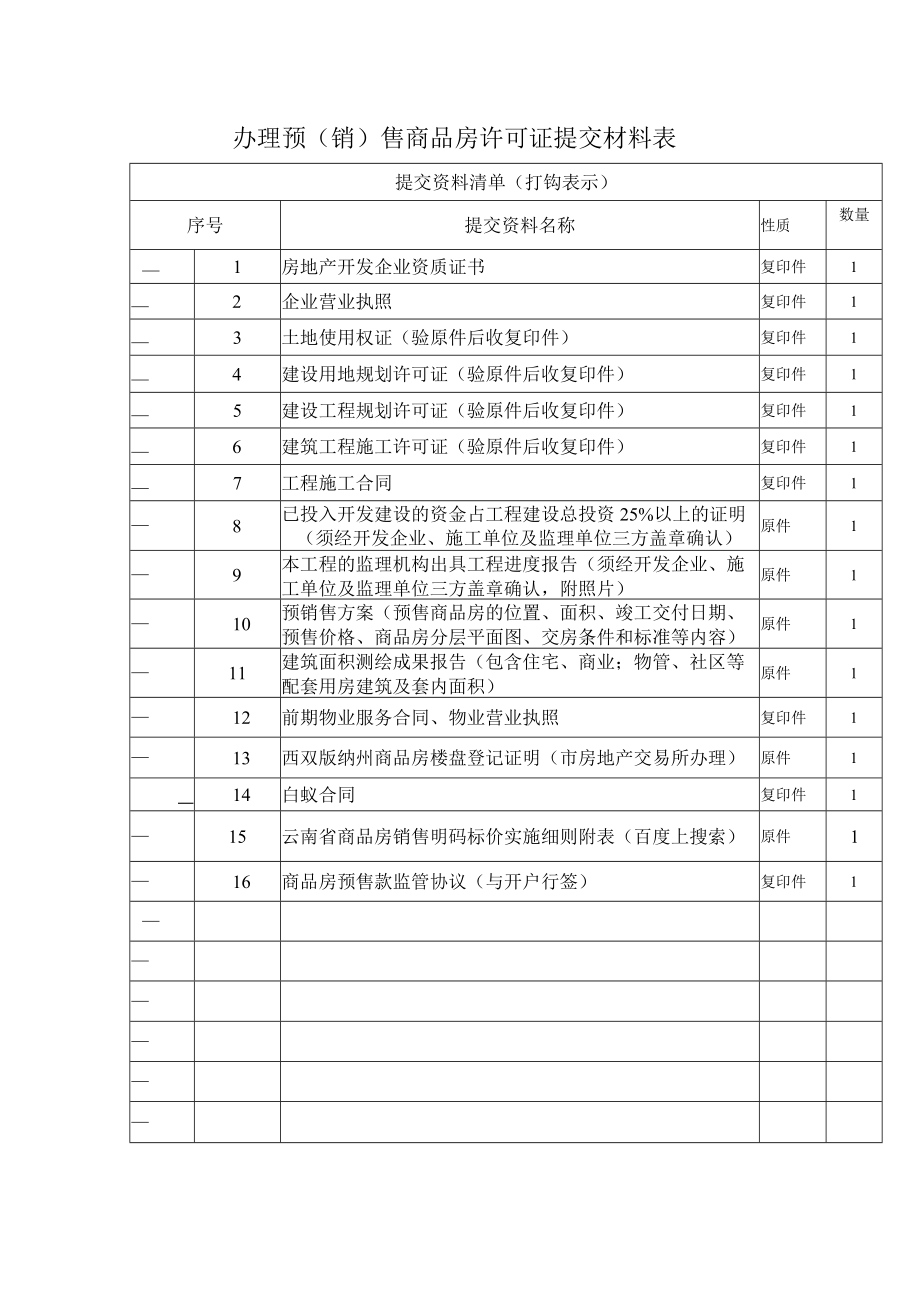 办理预（销）售商品房许可证提交材料表.docx_第1页