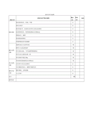 外科医师规范化培训临床操作检查-皮牵引评分标准.docx