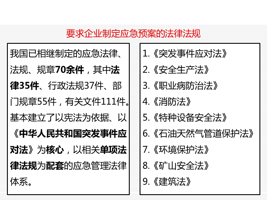 应急管理法律法规.pptx_第3页