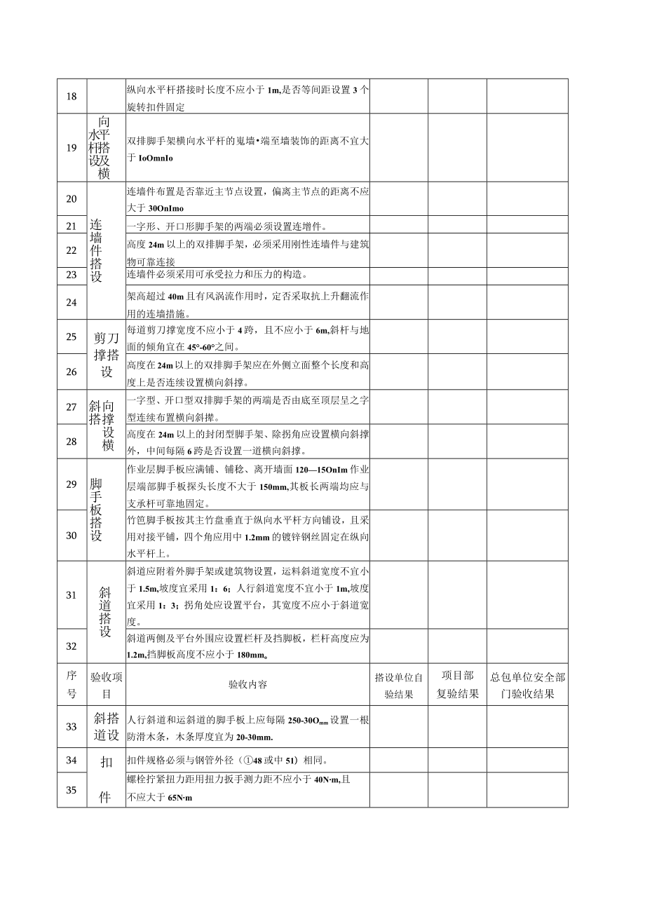 落地式钢管脚手架搭设分段验收表.docx_第3页