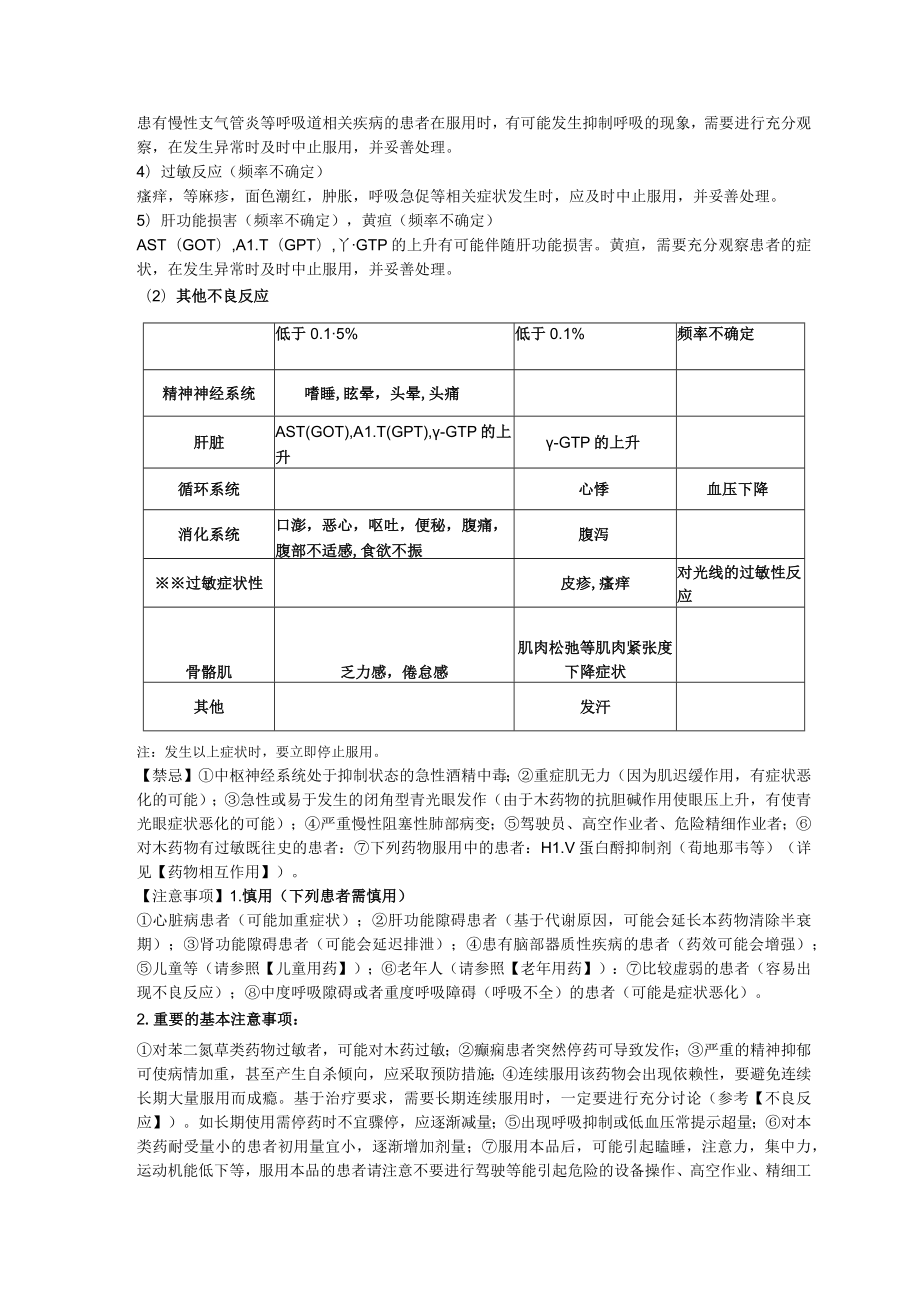 阿普唑仑片说明书.docx_第2页