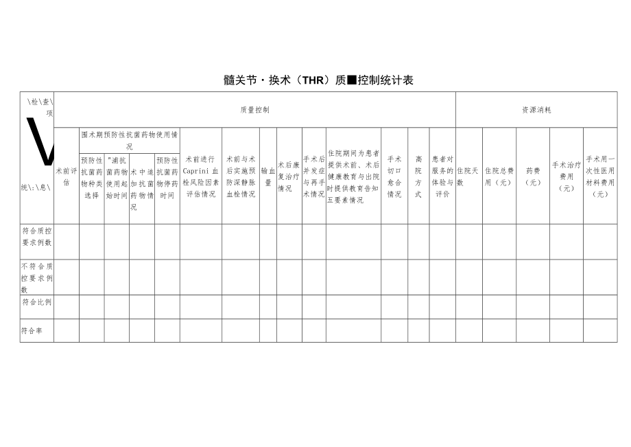 骨科髋关节置换术（THR）与膝关节置换术（TKR）单病种质量控制统计表.docx_第1页