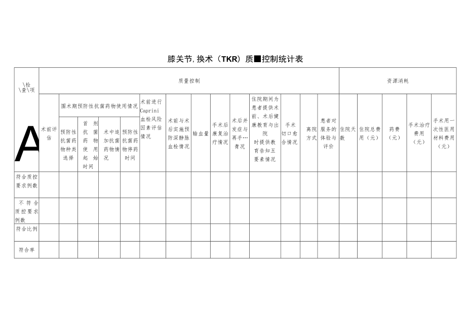 骨科髋关节置换术（THR）与膝关节置换术（TKR）单病种质量控制统计表.docx_第2页