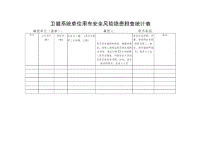 卫健系统单位用车安全风险隐患排查统计表.docx