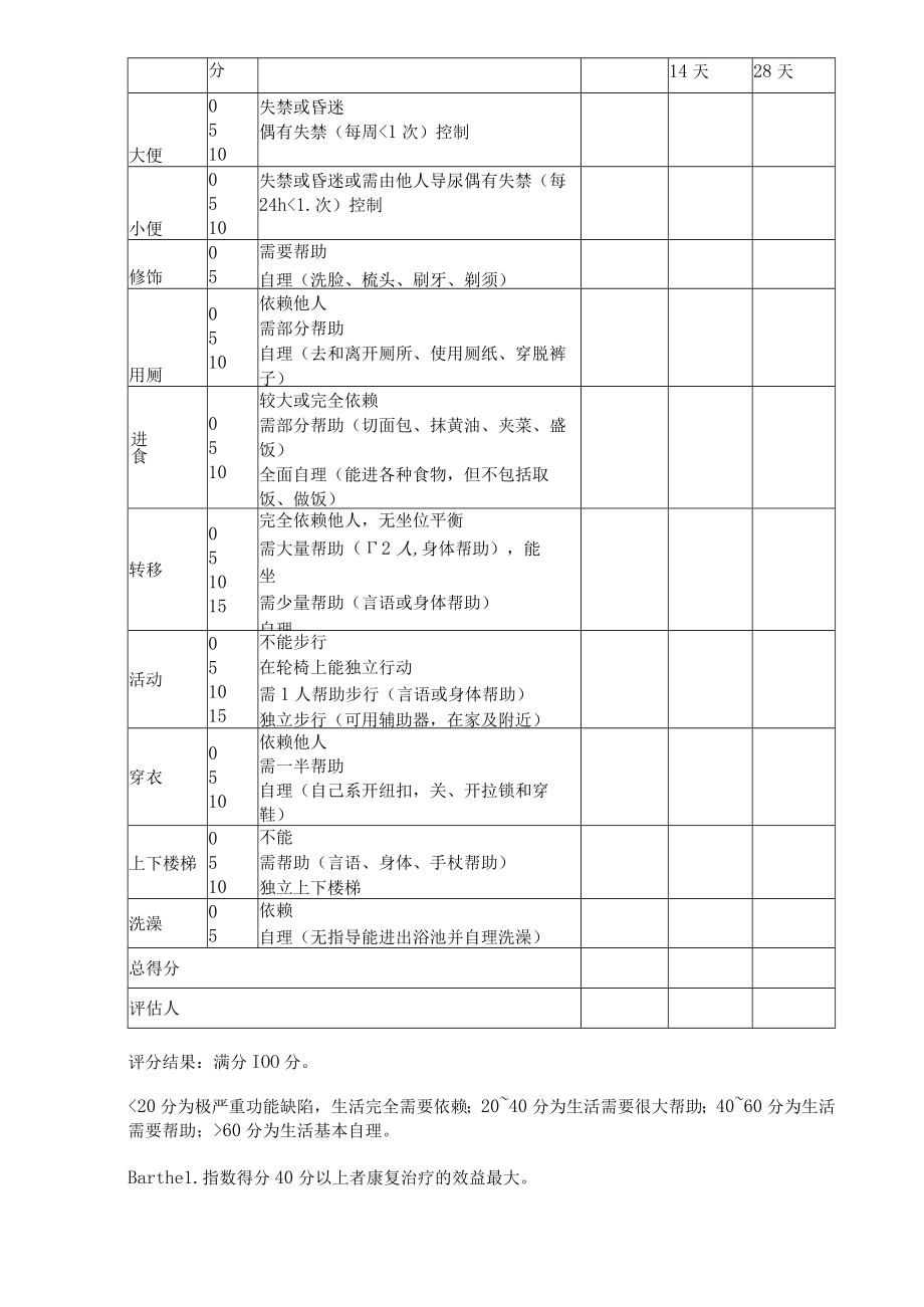 康复医学科无效终止康复训练.docx_第2页