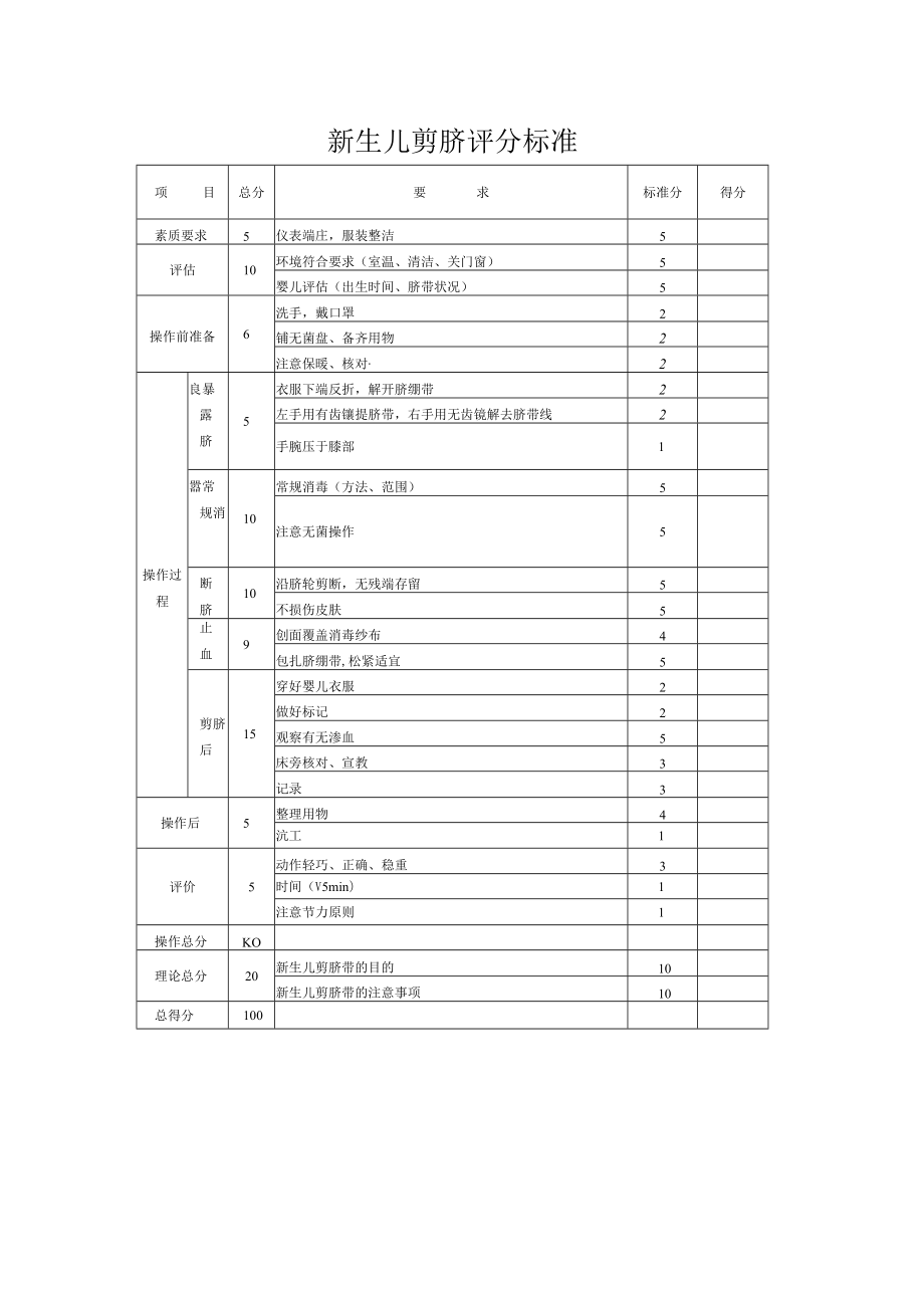 妇幼保健院新生儿剪脐操作考核评分标准.docx_第3页