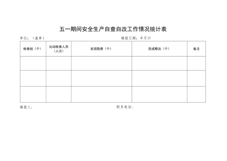 五一期间安全生产自查自改工作情况统计表.docx_第1页