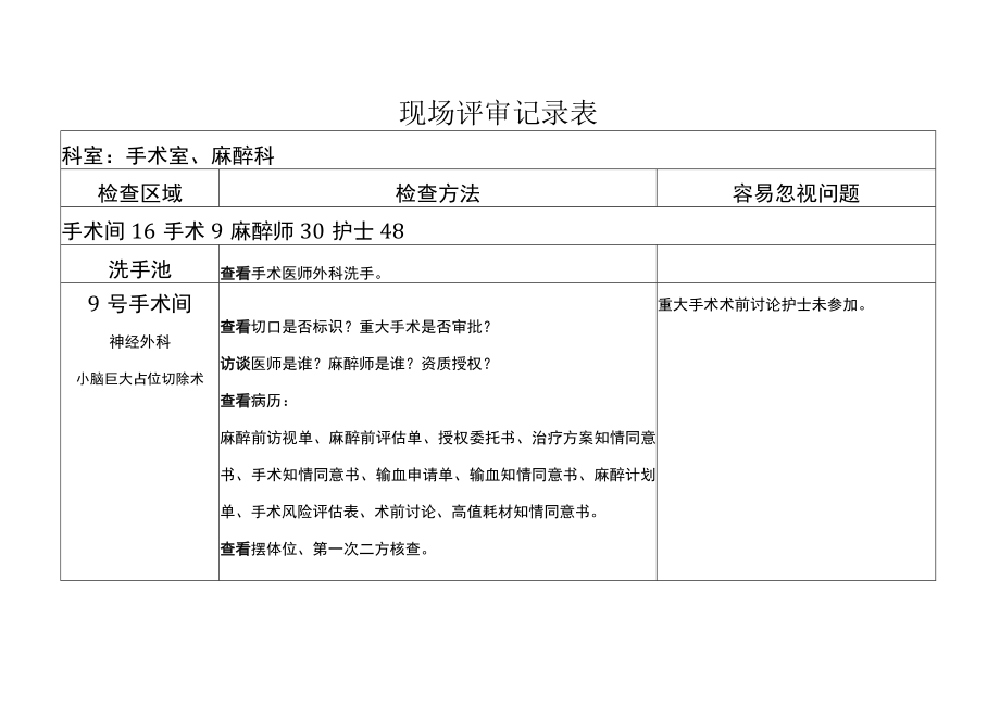 等级医院评审医疗组专家现场评审麻醉科手术室记录表.docx_第1页