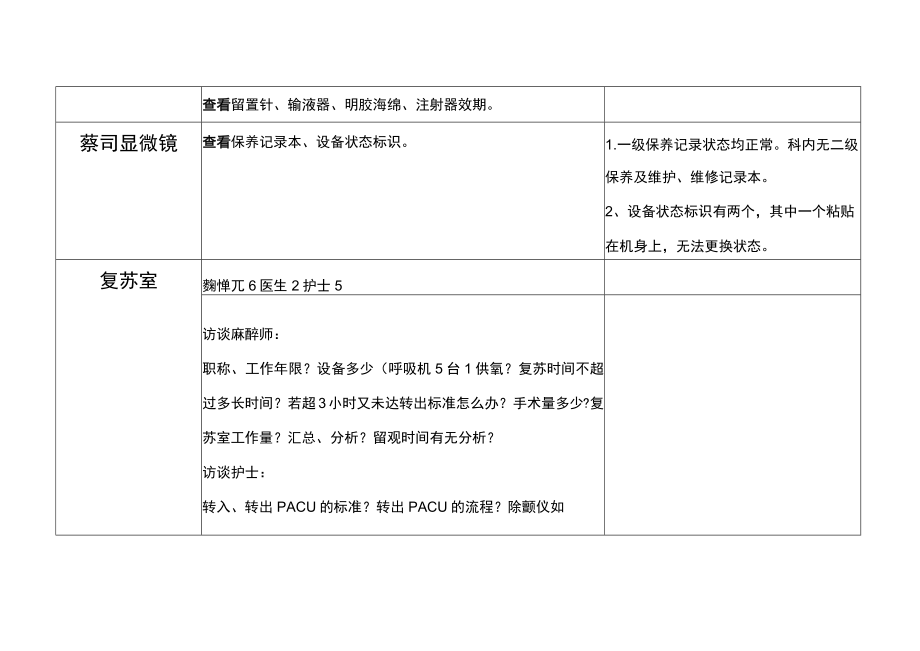 等级医院评审医疗组专家现场评审麻醉科手术室记录表.docx_第2页