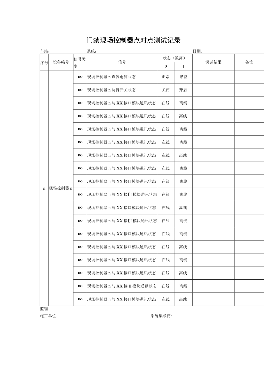 门禁现场控制器点对点测试记录.docx_第1页